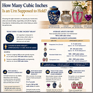 How Many Cubic Inches Is an Urn Supposed to Hold?
